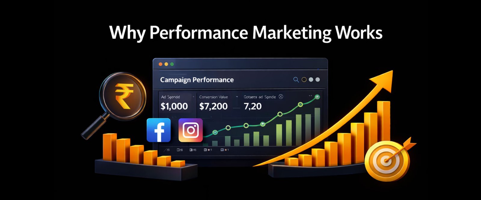 What is Performance Marketing