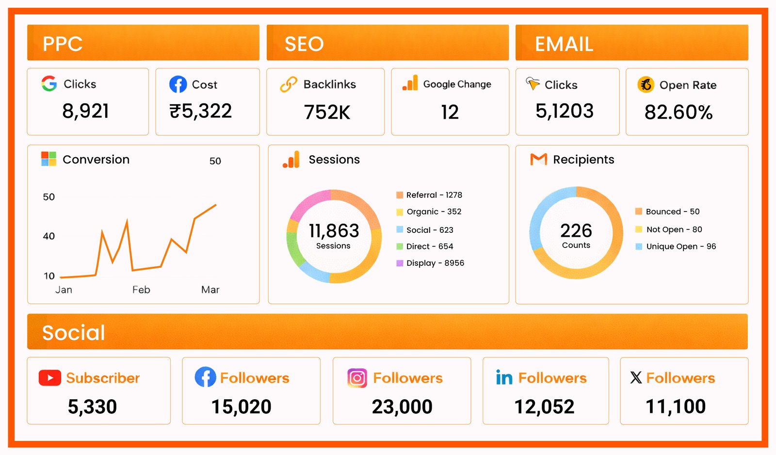 Social Media Marketing